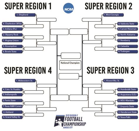 latest line ncaa football|Iba pa.